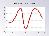 Y dublicates allowed in smooth line chart